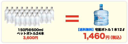 宅配ボトル1本12リットル：1,350円（税抜）